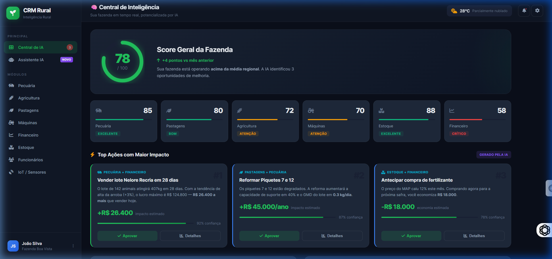 Dashboard